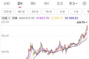 品牌金飾價格突破800元/克！還有上漲空間嗎？