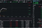 軍工高標股領跌，中國長城逼近跌停！中航系力挽狂瀾，國防軍工ETF（512810）探底回升！