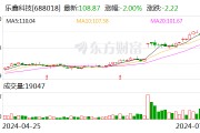 樂鑫科技：上半年凈利潤同比預增135%