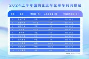 單車利潤沒進前三 一路狂飆的比亞迪在下一盤什么棋？