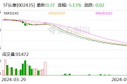ST長(zhǎng)康：收到股票終止上市決定