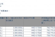 億和控股(00838.HK)獲執(zhí)行董事張耀華增持500萬(wàn)股