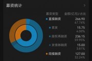 隆基綠能又要融100億，經營性現金承壓，凈利失色，股價一年半跌60%，創2021年以來新低，光伏巨頭要干什么？