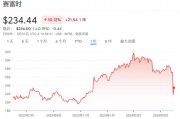 美國(guó)科技股的焦點(diǎn)：軟件股大崩盤