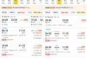 跌破1折！只要100多元 最近機票實在太香了