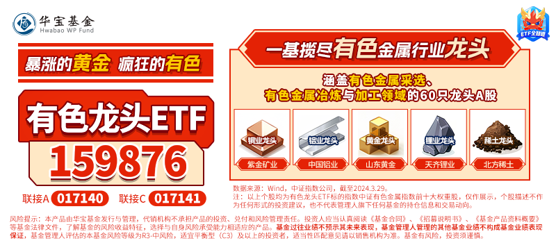 ETF盤中資訊｜行情退潮？有色龍頭ETF（159876）盤中跌超3%，失守20日線，資金逆行增倉，發生了什么？后市怎么看？