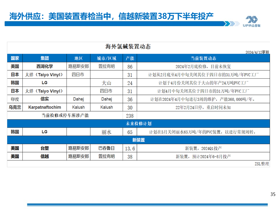 PVC周報：基本面