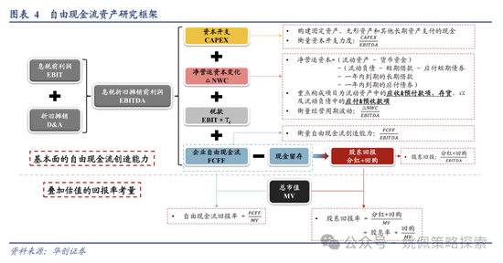 華創(chuàng)策略：地產(chǎn)能否打破杠鈴配置