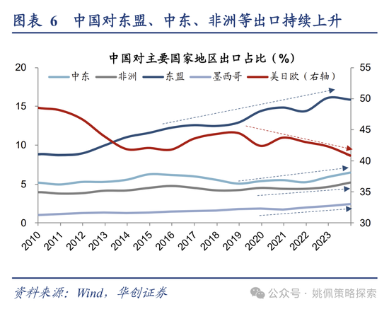 華創(chuàng)策略：地產(chǎn)能否打破杠鈴配置