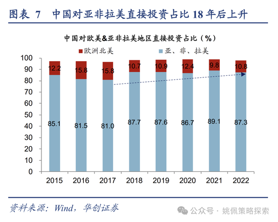 華創(chuàng)策略：地產(chǎn)能否打破杠鈴配置