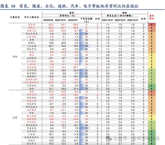 華創(chuàng)策略：地產(chǎn)能否打破杠鈴配置