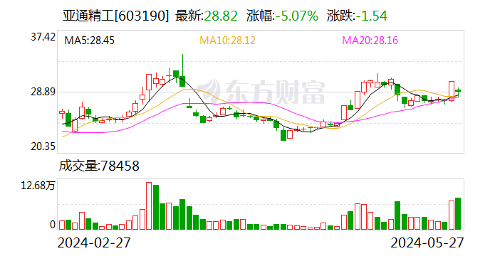 亞通精工：收到上交所關(guān)于公司重大資產(chǎn)購(gòu)買預(yù)案的問(wèn)詢函