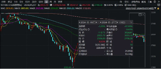 一則消息引爆光刻機(jī)，雅克科技盤中漲停，科技ETF（515000）溢價拉升逾1%！反彈行情有望持續(xù)嗎？