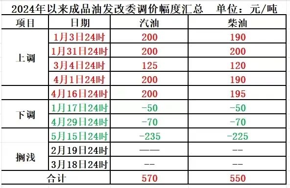 今晚，油價(jià)會(huì)調(diào)嗎？