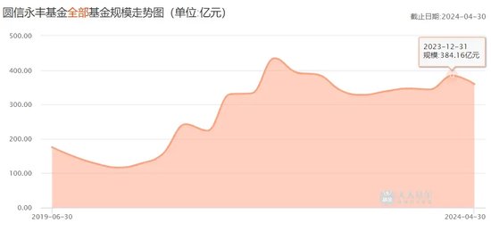 失人失地，圓信永豐居然“失聯(lián)”