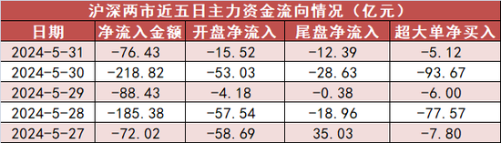 計(jì)算機(jī)板塊凈流入逾30億元居首 龍虎榜機(jī)構(gòu)搶籌多股