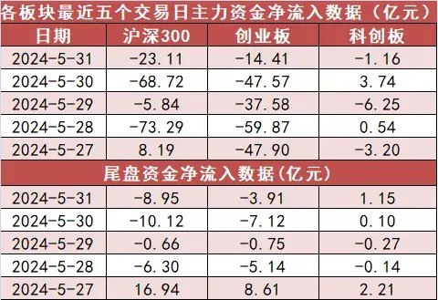 計(jì)算機(jī)板塊凈流入逾30億元居首 龍虎榜機(jī)構(gòu)搶籌多股