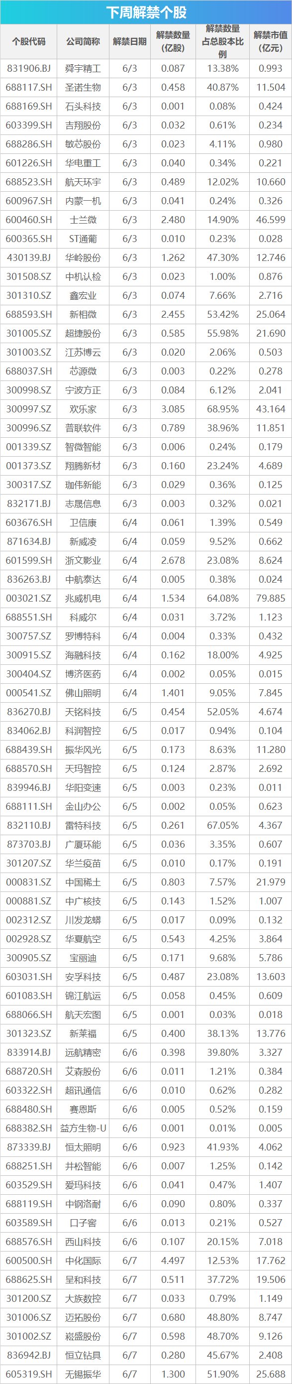 下周關(guān)注丨5月貿(mào)易帳等數(shù)據(jù)將公布，這些投資機會最靠譜