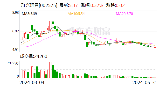 周末突發(fā) 知名玩具龍頭實控人或生變！“正配合公安機關(guān)調(diào)查”