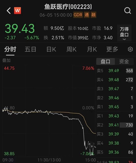 400億大白馬，突發(fā)閃崩！緊急回應(yīng)