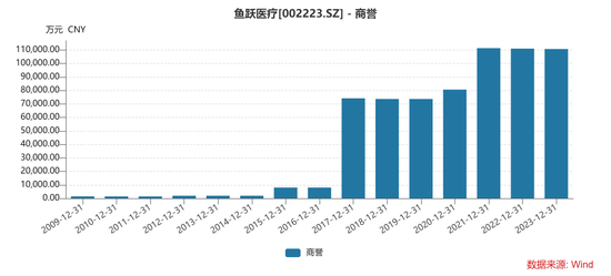 400億大白馬，突發(fā)閃崩！緊急回應(yīng)