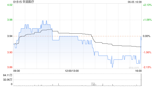 華潤醫(yī)療將于7月19日派發(fā)末期股息每股0.06元