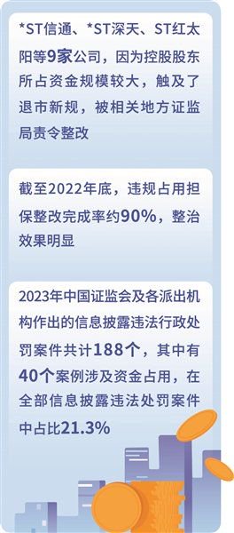 大額資金占用將觸發退市 根治頑疾仍需多方合力