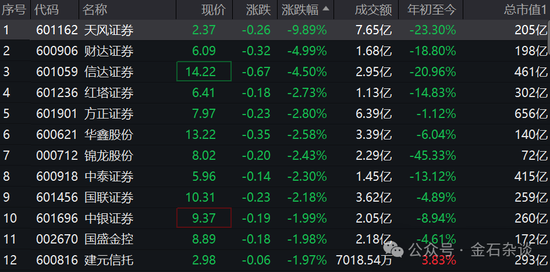 天風證券突然閃崩，傳聞滿天飛，四大猜想！