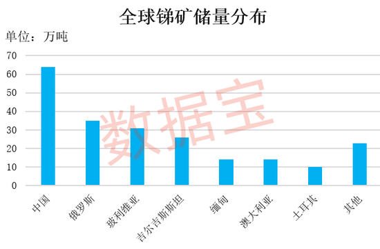 價格逼近15萬元/噸，工業(yè)“味精”供應緊缺！概念股數(shù)量稀缺，2股強勢搶跑，股價創(chuàng)歷史新高（附股）