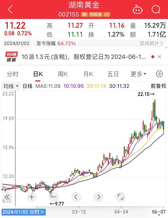 價格逼近15萬元/噸，工業(yè)“味精”供應緊缺！概念股數(shù)量稀缺，2股強勢搶跑，股價創(chuàng)歷史新高（附股）