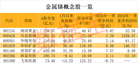 價格逼近15萬元/噸，工業(yè)“味精”供應緊缺！概念股數(shù)量稀缺，2股強勢搶跑，股價創(chuàng)歷史新高（附股）