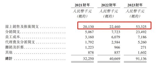 行業負增長！賣“紙尿褲”給俄羅斯人的舒寶國際，想上市避險，依賴大客戶，控股權過于集中，缺乏競爭力