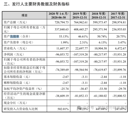 柔宇科技破產令人唏噓！2020年曾申請科創板上市融資144.34億，中介機構包括中信證券和大華所