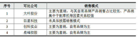 格力博創(chuàng)業(yè)板上市當(dāng)年即變臉，虧損近5億元