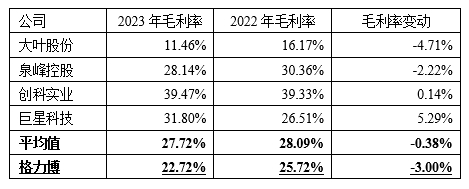 格力博創(chuàng)業(yè)板上市當(dāng)年即變臉，虧損近5億元