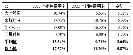 格力博創(chuàng)業(yè)板上市當(dāng)年即變臉，虧損近5億元
