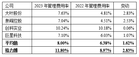 格力博創(chuàng)業(yè)板上市當(dāng)年即變臉，虧損近5億元
