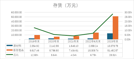 格力博創(chuàng)業(yè)板上市當(dāng)年即變臉，虧損近5億元