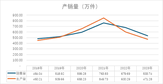格力博創(chuàng)業(yè)板上市當(dāng)年即變臉，虧損近5億元