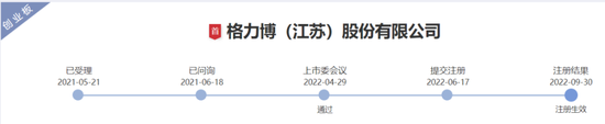 格力博創(chuàng)業(yè)板上市當(dāng)年即變臉，虧損近5億元