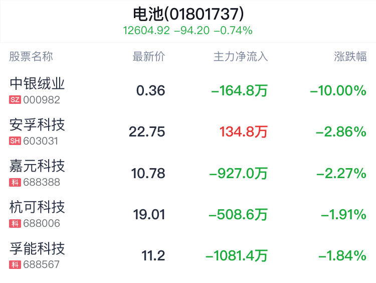 寧德時代、比亞迪競賽超充，動力電池將進入6C時代