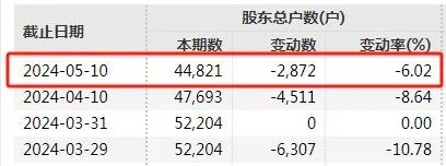 罕見！單位行賄罪，一A股控股股東被罰！