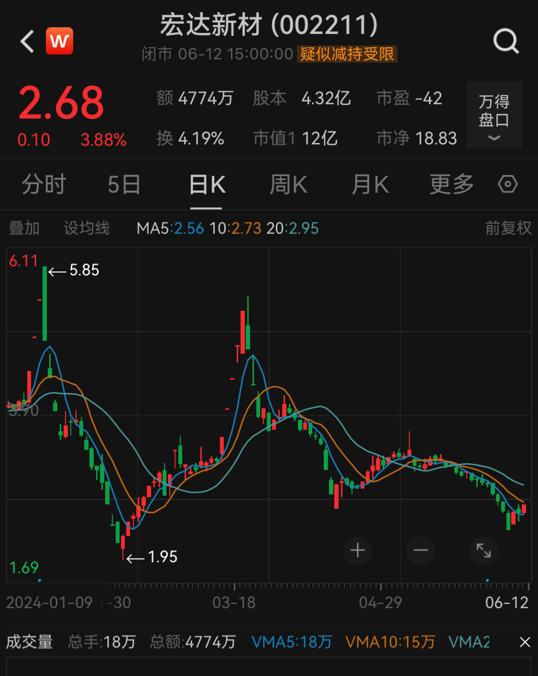 罕見！單位行賄罪，一A股控股股東被罰！