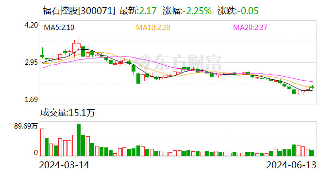 福石控股：控股股東及一致行動人質押股份比例已超80%