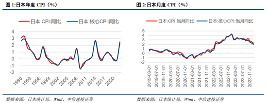 中信建投：日本消費復盤 人口結構變化存在二次影響