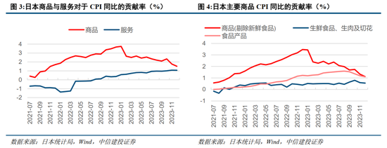 中信建投：日本消費復盤 人口結構變化存在二次影響