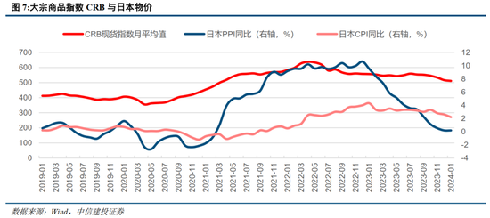 中信建投：日本消費復盤 人口結構變化存在二次影響