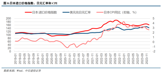 中信建投：日本消費復盤 人口結構變化存在二次影響