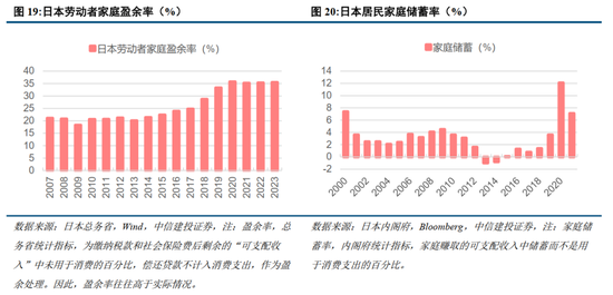 中信建投：日本消費復盤 人口結構變化存在二次影響