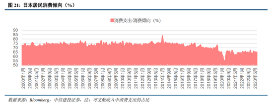 中信建投：日本消費復盤 人口結構變化存在二次影響